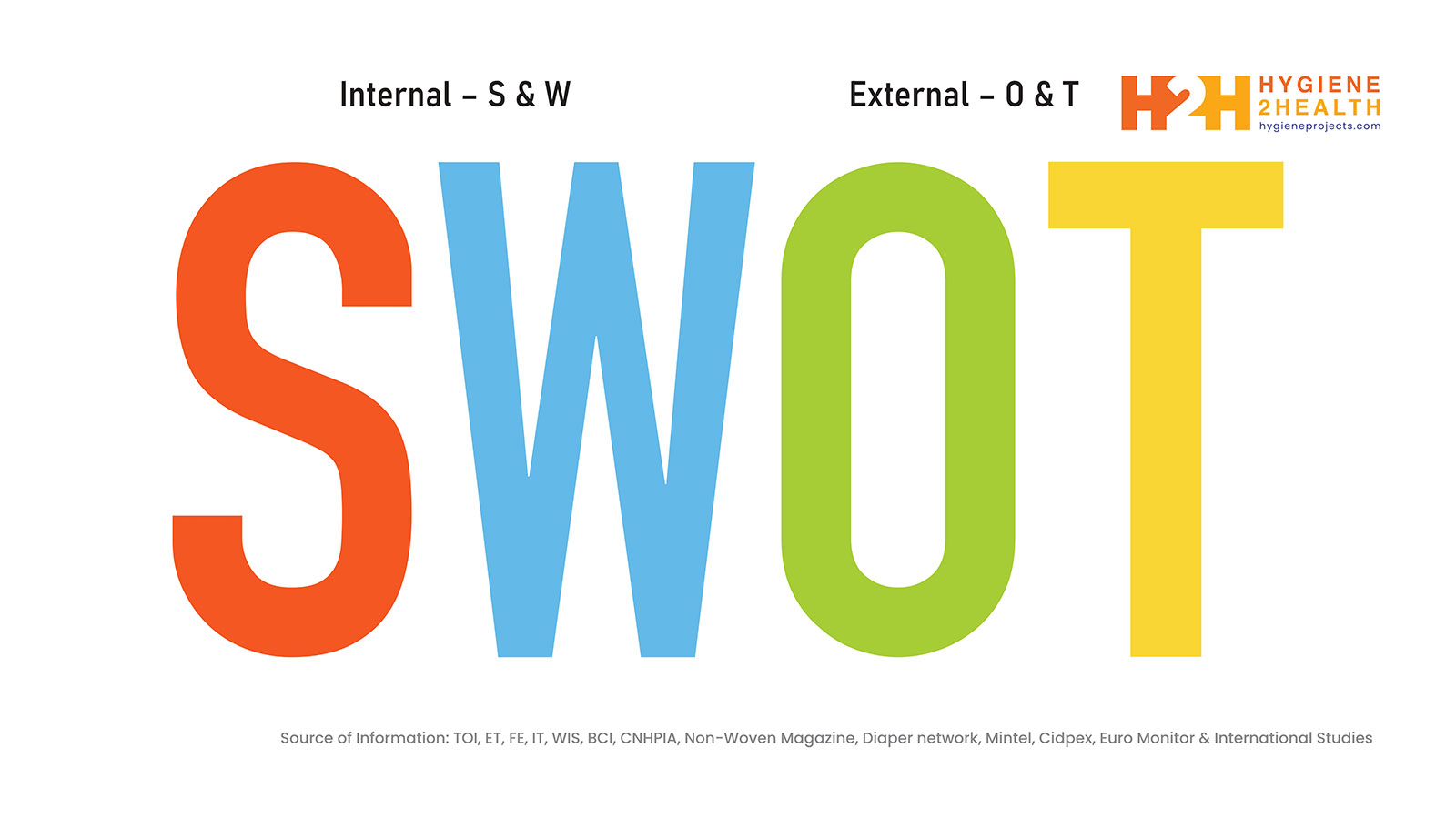 SWOT analysis for Hygiene industry in India and global