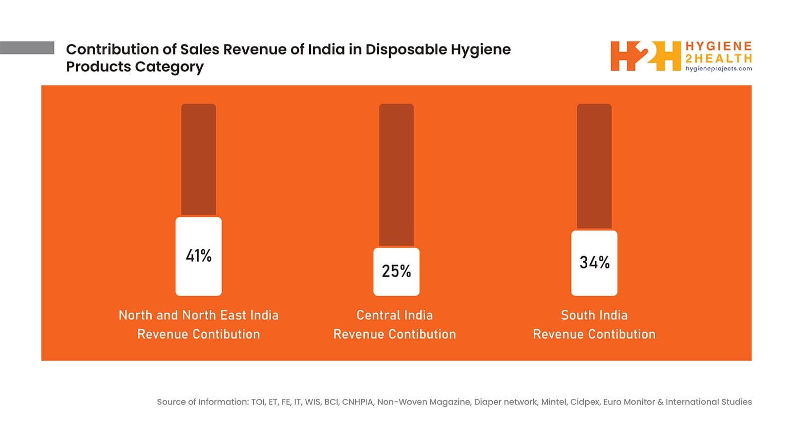  sales 