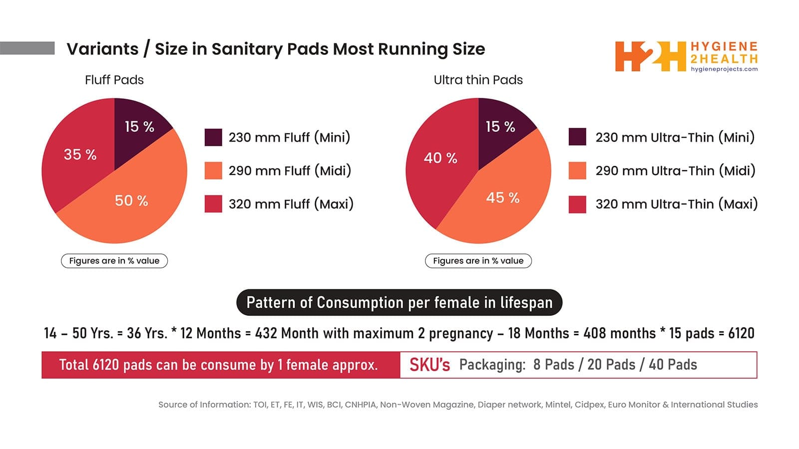  sanitary_pads 