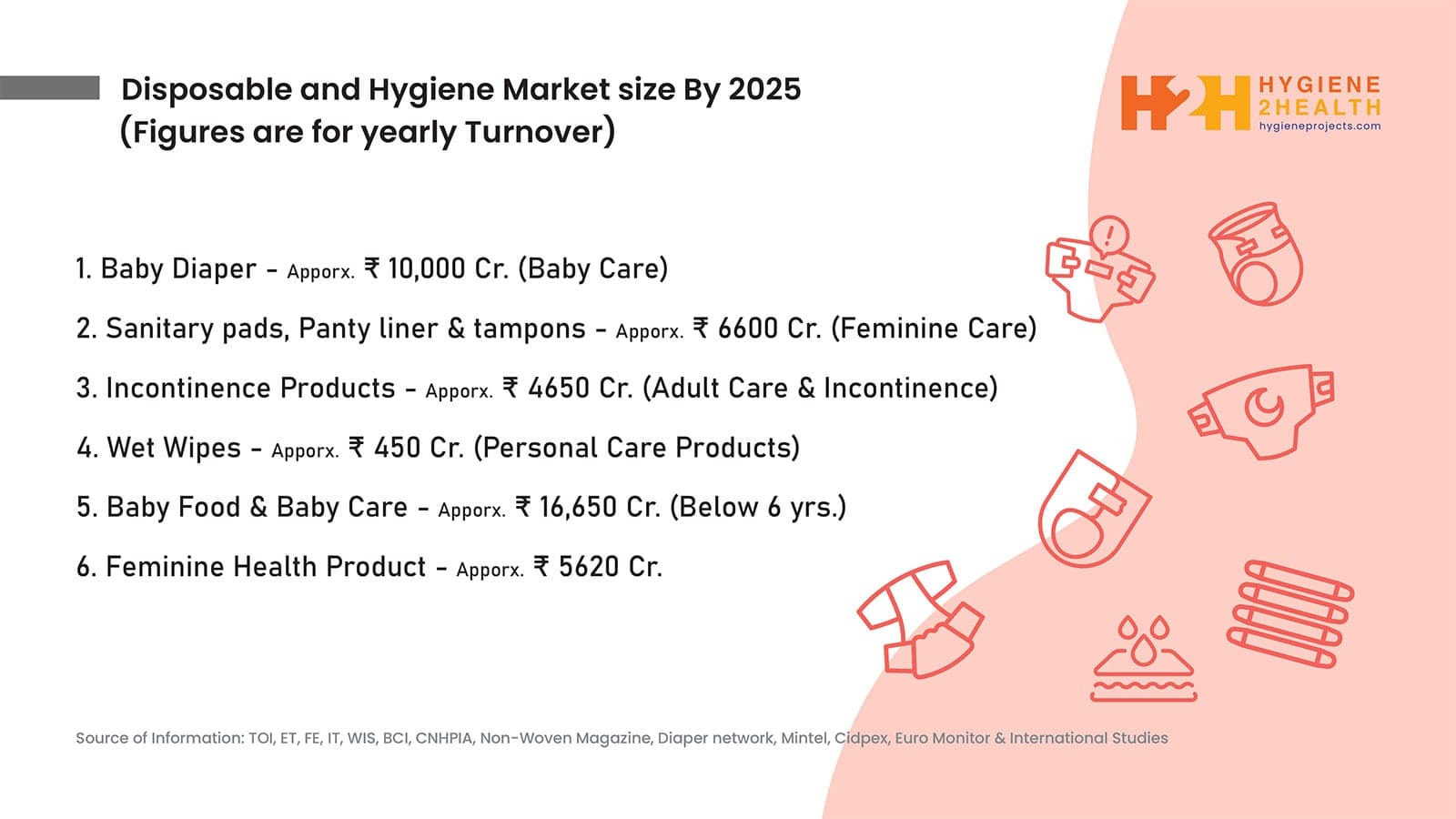  hygieneprojects 